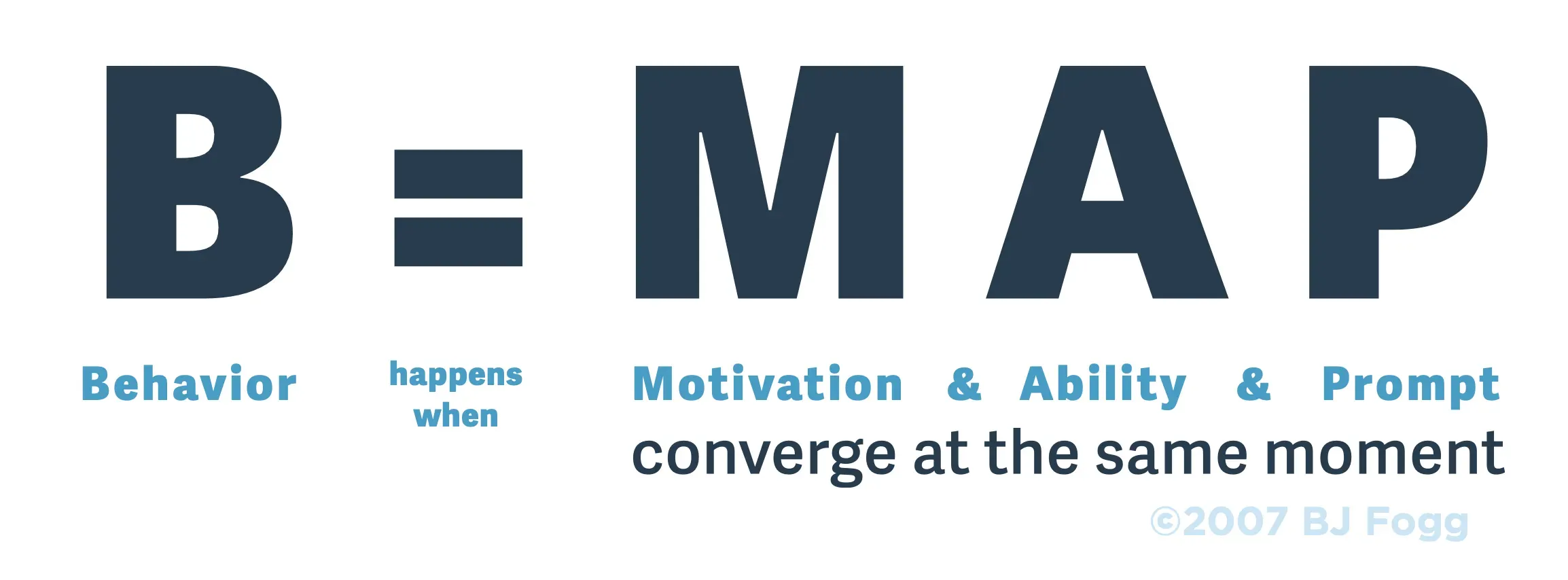 BJ Fogg Behavior Formula